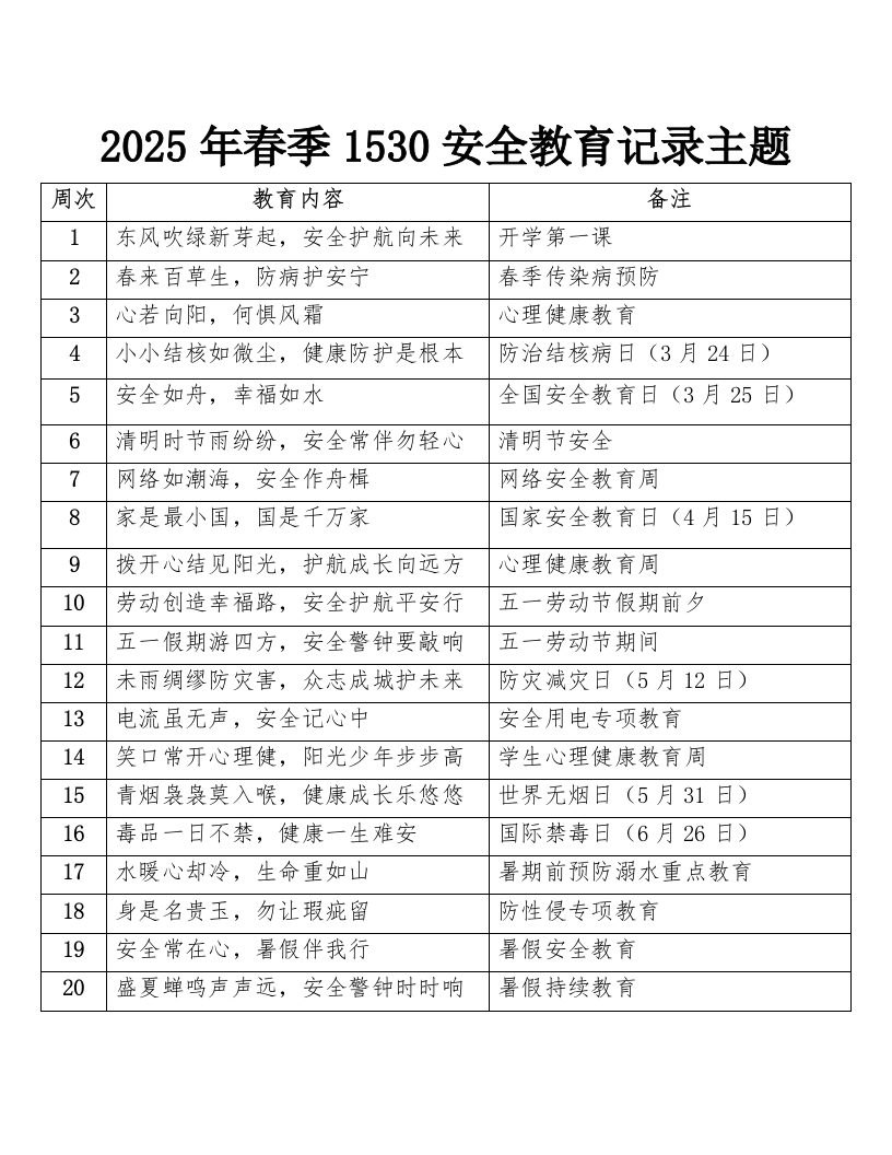 1530安全教育记录(2)