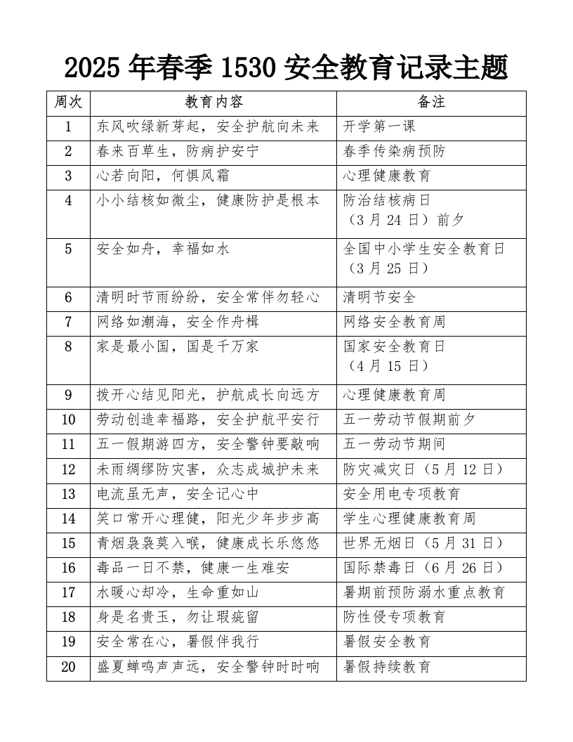 1530安全教育记录