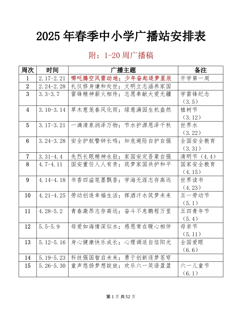 2025年——红领巾广播站安排表及讲话稿