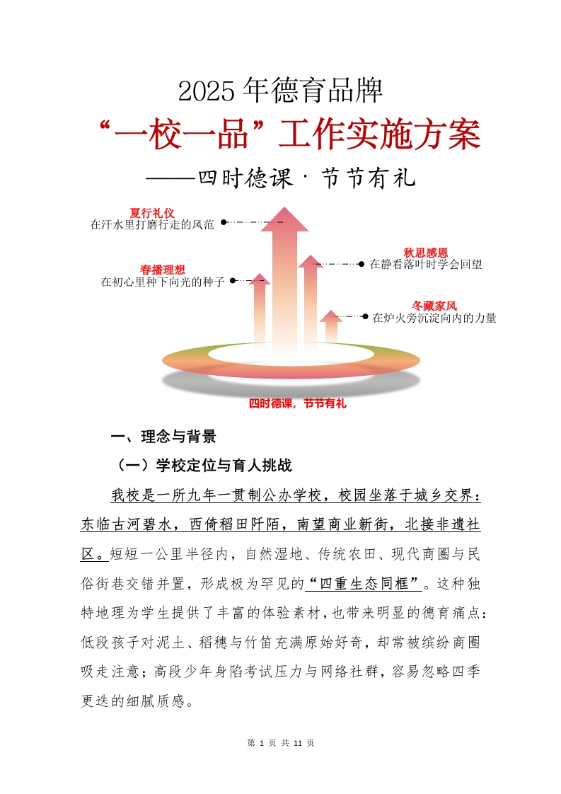 2025年德育一校一品实施方案