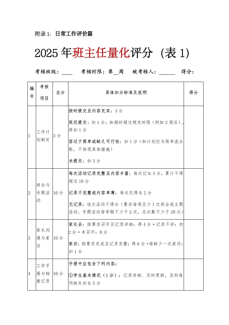 2025年班主任班级量化评分表（三表）