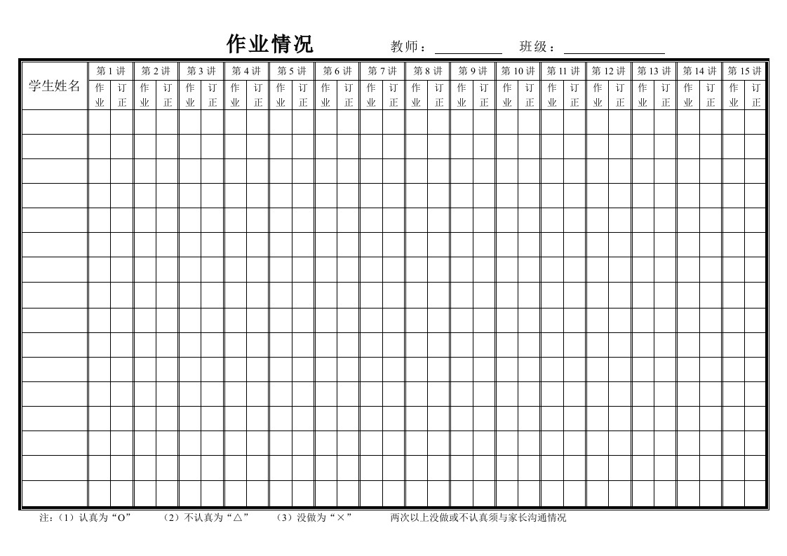 作业情况