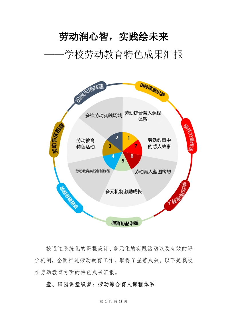 劳动汇报材料