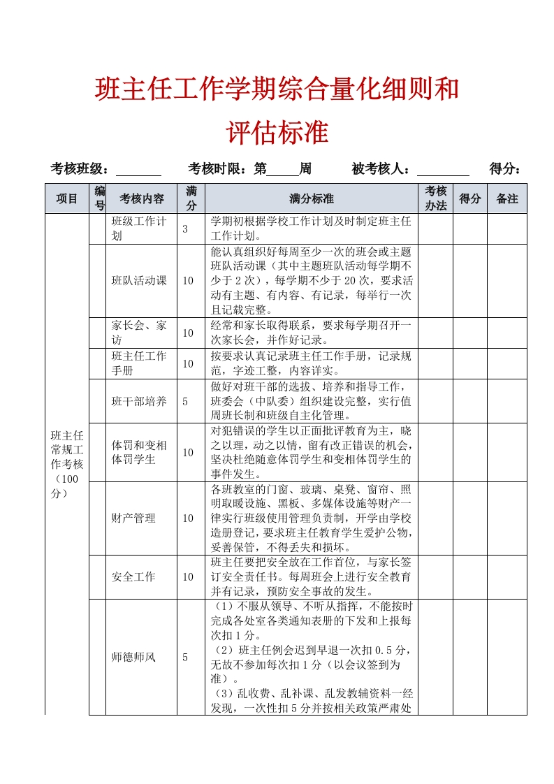 班主任工作学期综合量化细则和评估标准(1)