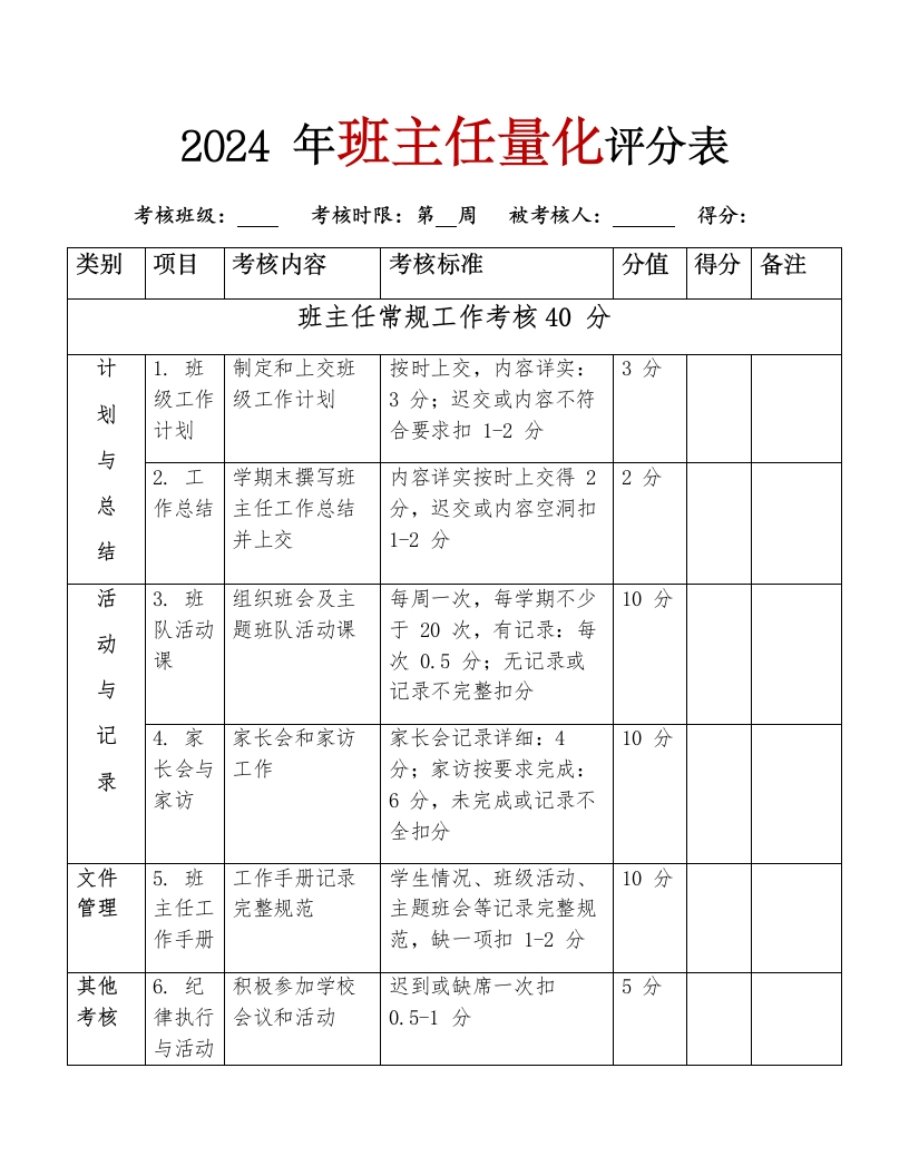 班主任工作量化考核评分表最终版(1)