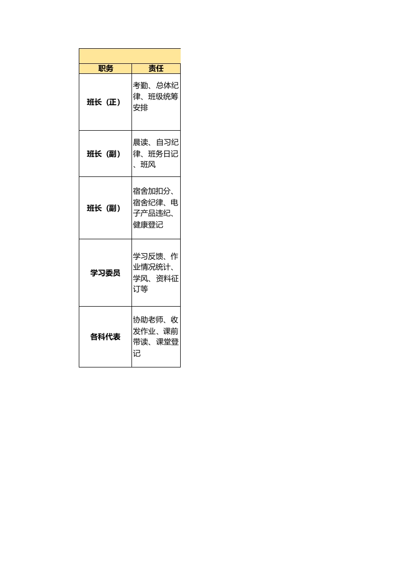 班主任常用必备表格（10种超实用表格）