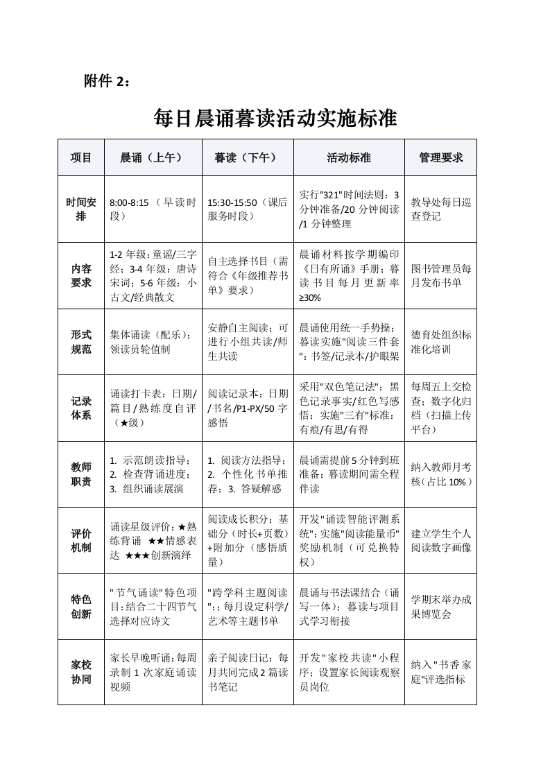 附件2：每日晨诵暮读活动实施标准